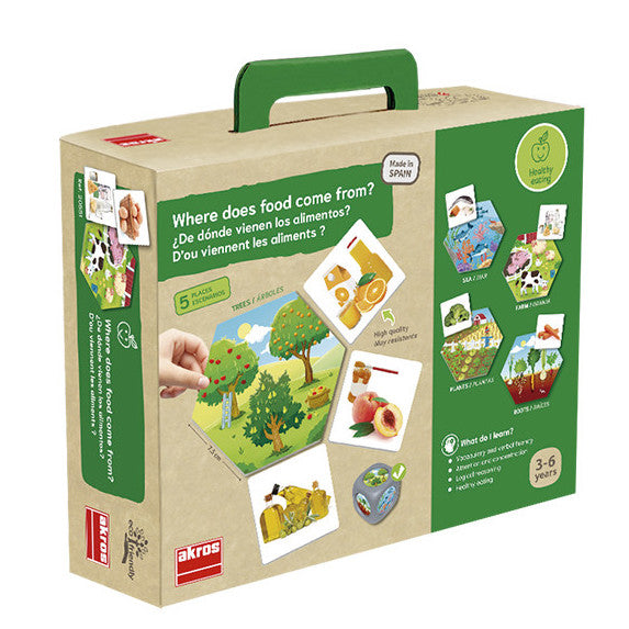 No kurienes nāk ēdiens?