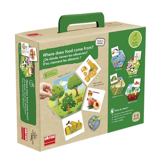 No kurienes nāk ēdiens?