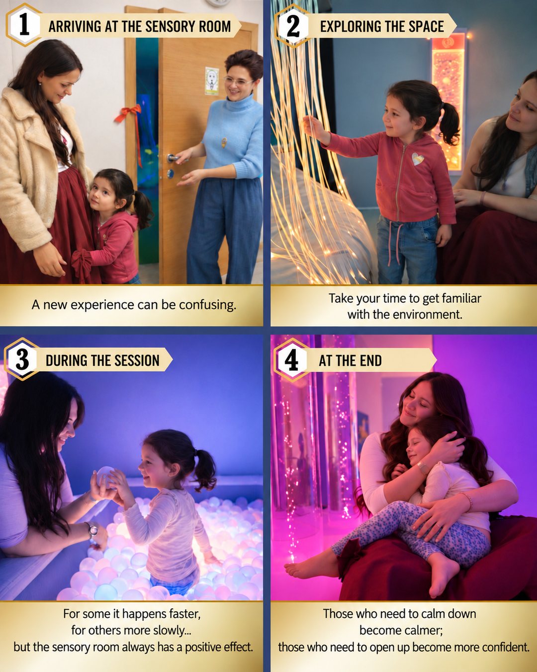 Four stages of a sensory room visit: ierašanās, telpas apgūšana, seansa process un nobeigums