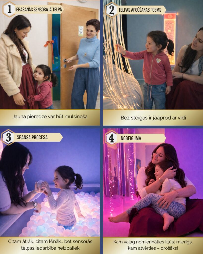 Sensorās telpas apmeklējuma četri posmi